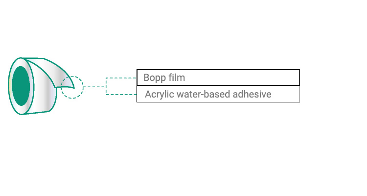BOPP Packing Tape OPP Structure BOPP Packing Tape OPP Structure